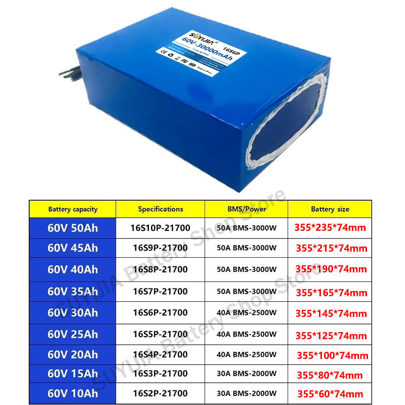 21700 60V 50Ah 45Ah 20Ah 25Ah  – 60V 30Ah Electric Scooter Battery Bewertung und Preis